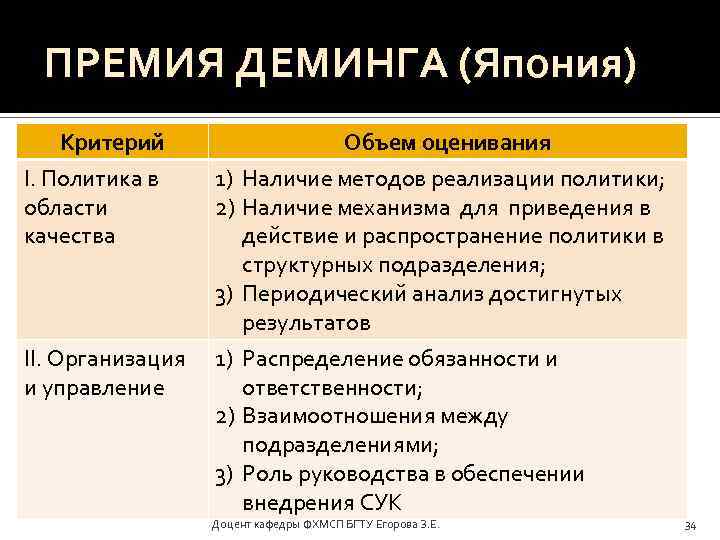 ПРЕМИЯ ДЕМИНГА (Япония) Критерий I. Политика в области качества Объем оценивания 1) Наличие методов