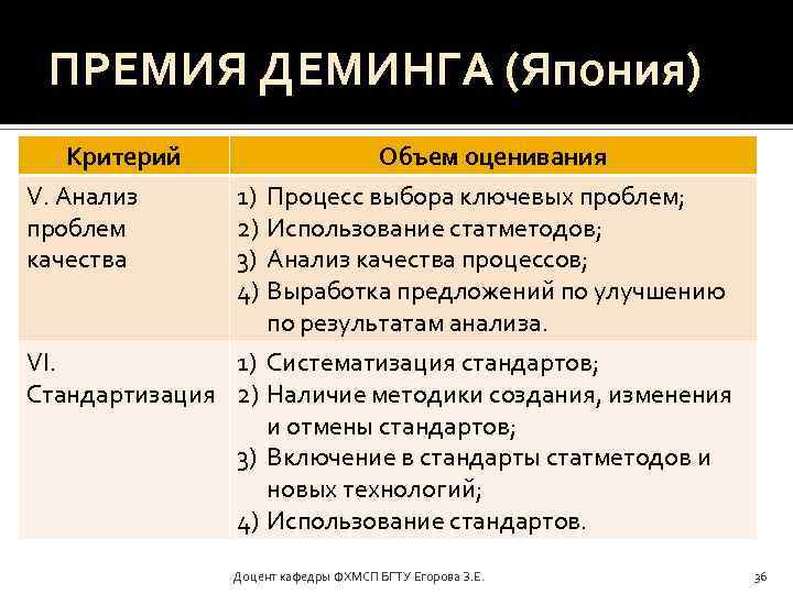 ПРЕМИЯ ДЕМИНГА (Япония) Критерий V. Анализ проблем качества Объем оценивания 1) Процесс выбора ключевых