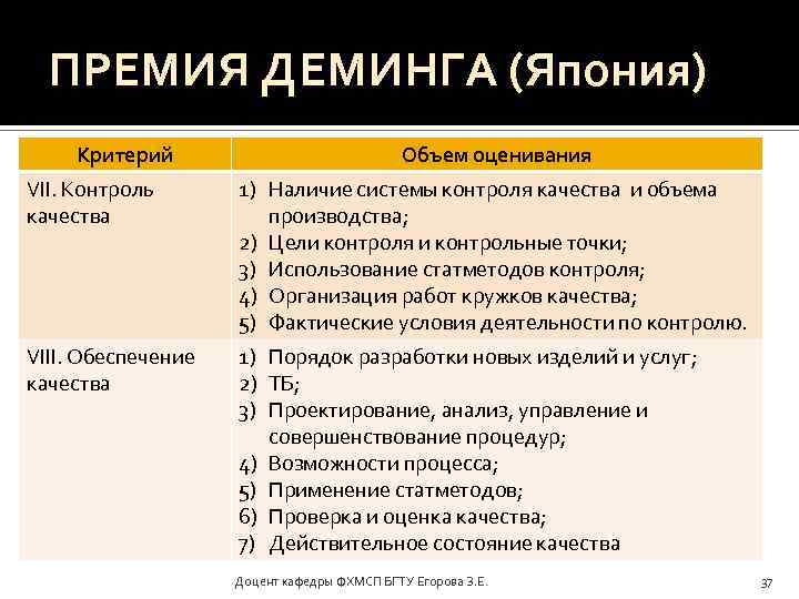 ПРЕМИЯ ДЕМИНГА (Япония) Критерий Объем оценивания VII. Контроль качества 1) Наличие системы контроля качества