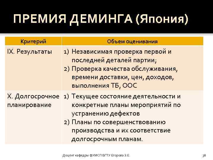ПРЕМИЯ ДЕМИНГА (Япония) Критерий Объем оценивания 1) Независимая проверка первой и последней деталей партии;