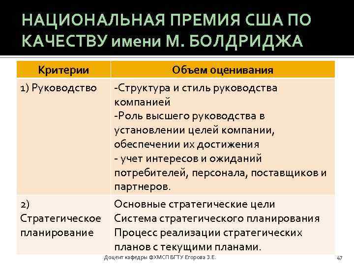 НАЦИОНАЛЬНАЯ ПРЕМИЯ США ПО КАЧЕСТВУ имени М. БОЛДРИДЖА Критерии 1) Руководство Объем оценивания -Структура
