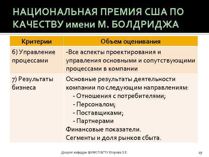НАЦИОНАЛЬНАЯ ПРЕМИЯ США ПО КАЧЕСТВУ имени М. БОЛДРИДЖА Критерии 6) Управление процессами 7) Результаты