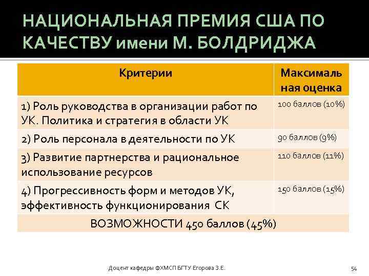 НАЦИОНАЛЬНАЯ ПРЕМИЯ США ПО КАЧЕСТВУ имени М. БОЛДРИДЖА Критерии 1) Роль руководства в организации