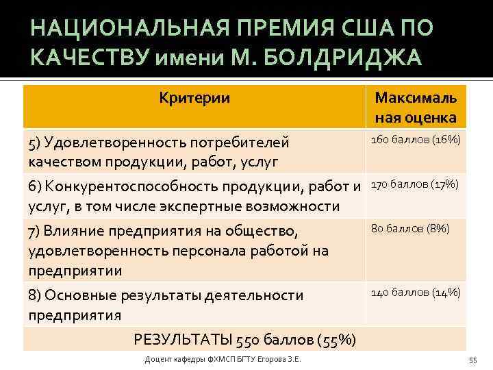 НАЦИОНАЛЬНАЯ ПРЕМИЯ США ПО КАЧЕСТВУ имени М. БОЛДРИДЖА Критерии Максималь ная оценка 5) Удовлетворенность