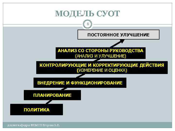 Совершенствование систем управления охраной труда. Непрерывное совершенствование СУОТ. Модель системы управления охраной труда. СУОТ анализ. Корректирующие действия по совершенствованию функционирования СУОТ.