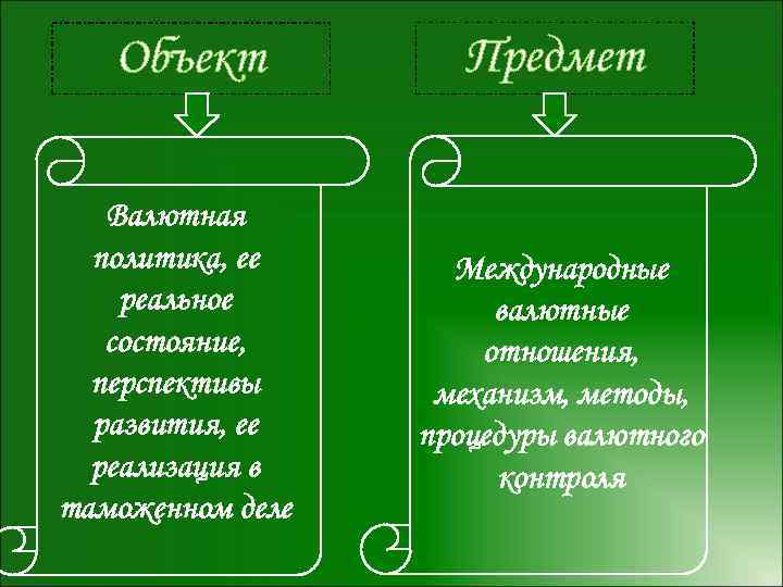 Объект Валютная политика, ее реальное состояние, перспективы развития, ее реализация в таможенном деле Предмет