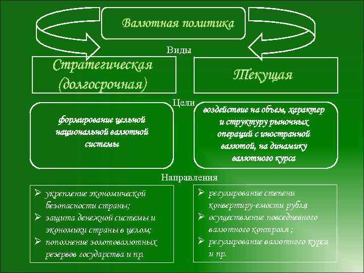 План на тему национальная политика рф