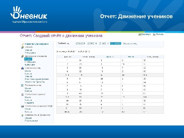 Отчет ученика. Отчет о движении учеников. Электронный журнал отчеты. Отчеты в электронном дневнике. Дневник ру отчеты.