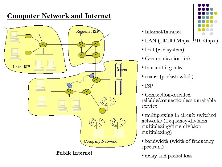 Computer Network and Internet • Internet/Intranet Regional ISP • LAN (10/100 Mbps, 1/10 Gbps