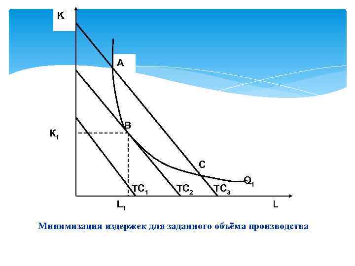 K А К 1 В С ТС 1 L 1 ТС 2 ТС 3