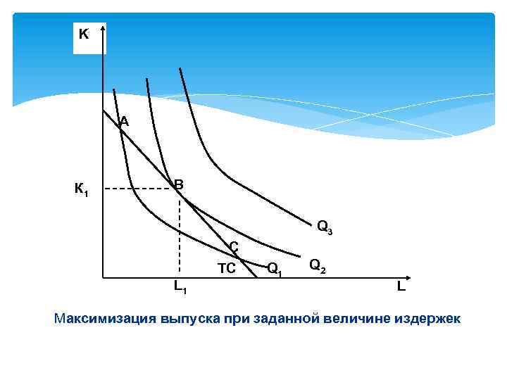 K А К 1 В Q 3 С ТС L 1 Q 2 L