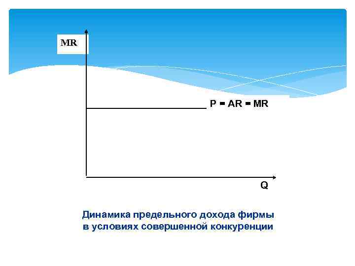 МR P = AR = MR Q Динамика предельного дохода фирмы в условиях совершенной