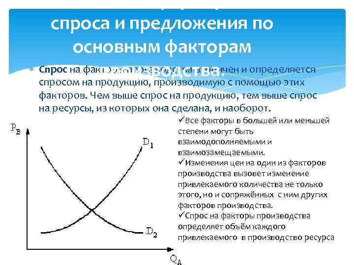 1 спрос фактора спроса. Факторы спроса и предложения. Факторы формирования спроса и предложения. Спрос и предложение факторы предложения. Факторы влияющие на формирование спроса и предложения.