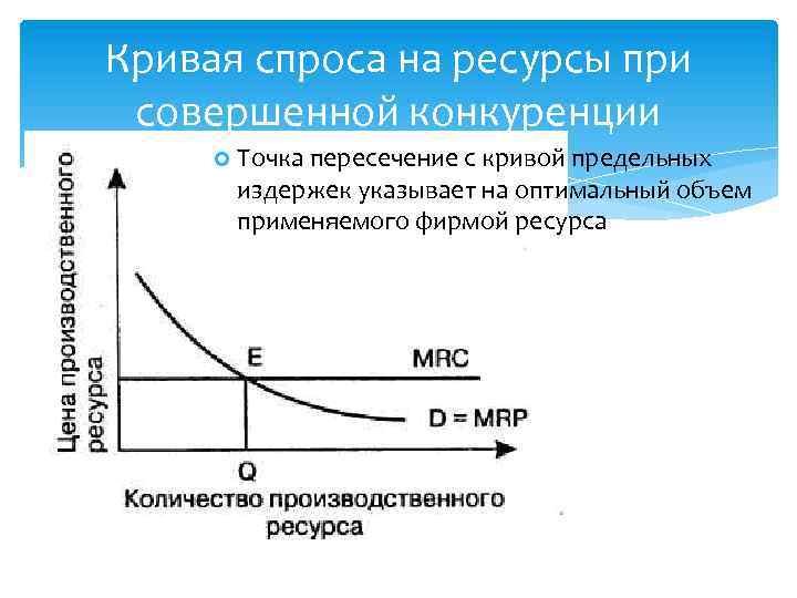 Предпринимательский спрос