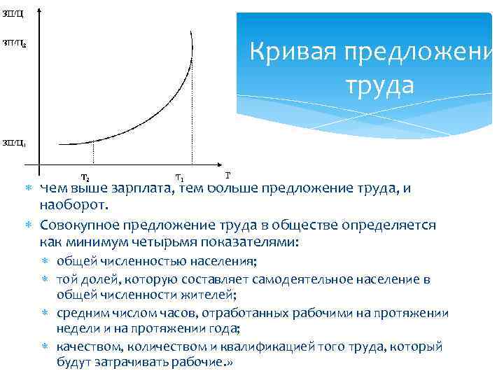 Кривая предложения труда Чем выше зарплата, тем больше предложение труда, и наоборот. Совокупное предложение