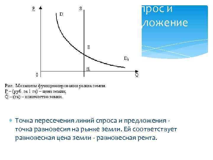 Спрос и предложение Точка пересечения линий спроса и предложения - точка равновесия на рынке