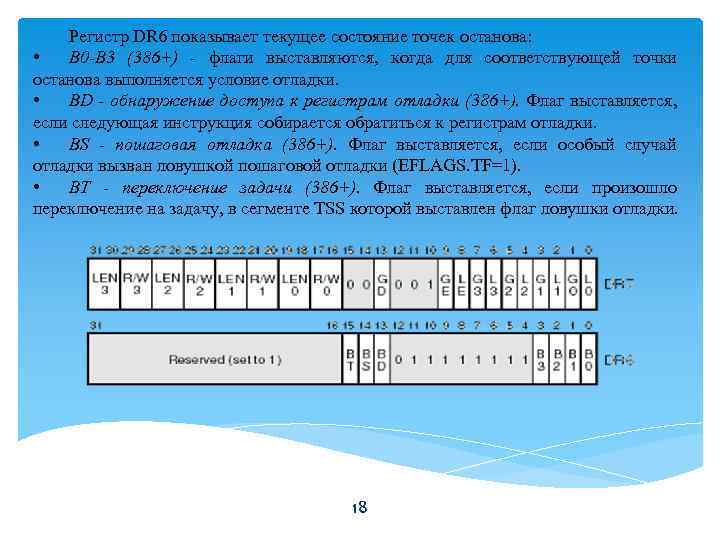 Регистр DR 6 показывает текущее состояние точек останова: • B 0 -B 3 (386+)