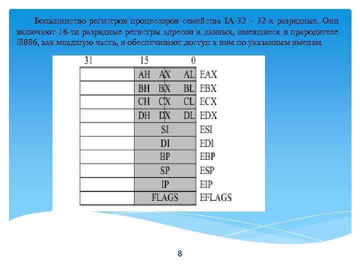 Большинство регистров процессоров семейства IA-32 – 32 -х разрядные. Они включают 16 -ти разрядные