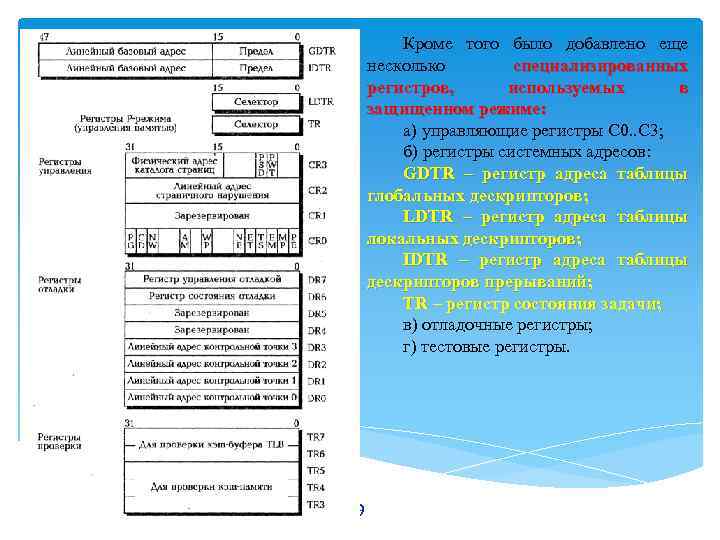 Кроме того было добавлено еще несколько специализированных регистров, используемых в защищенном режиме: а) управляющие