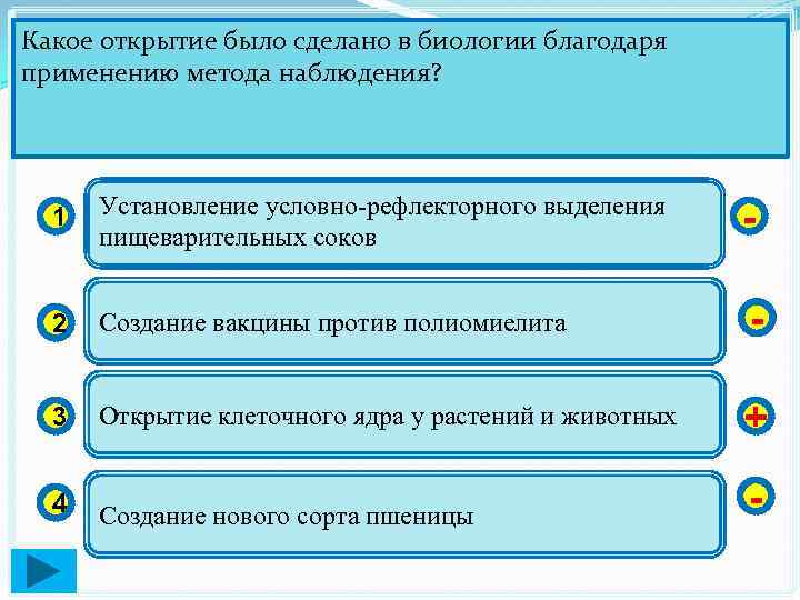 Какое открытие было сделано в биологии благодаря применению метода наблюдения? 1 Установление условно-рефлекторного выделения