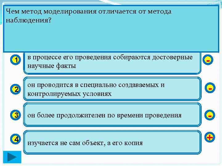 Чем метод моделирования отличается от метода наблюдения? 1 в процессе его проведения собираются достоверные