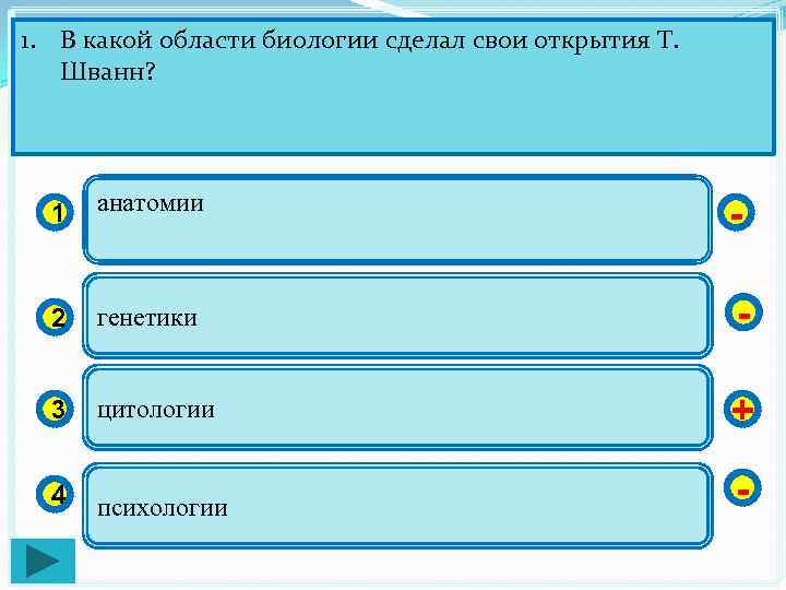 1. В какой области биологии сделал свои открытия Т. Шванн? 1 анатомии - 2