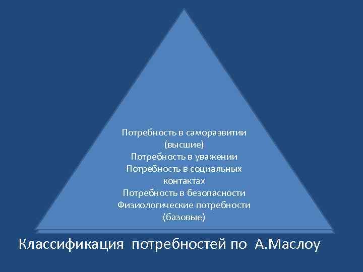 Потребность в саморазвитии (высшие) Потребность в уважении Потребность в социальных контактах Потребность в безопасности