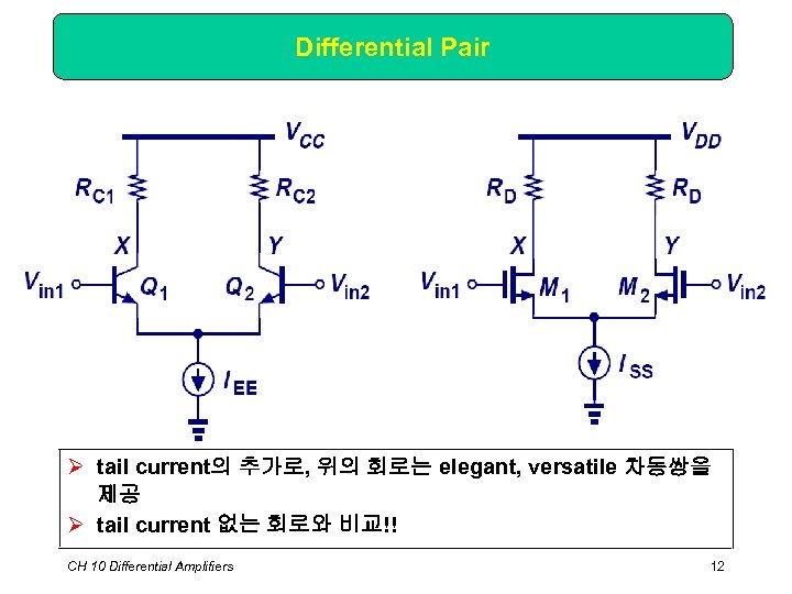 Differential Pair Ø tail current의 추가로, 위의 회로는 elegant, versatile 차동쌍을 제공 Ø tail