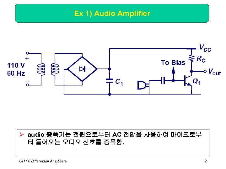 Ex 1) Audio Amplifier Ø audio 증폭기는 전원으로부터 AC 전압을 사용하여 마이크로부 터 들어오는