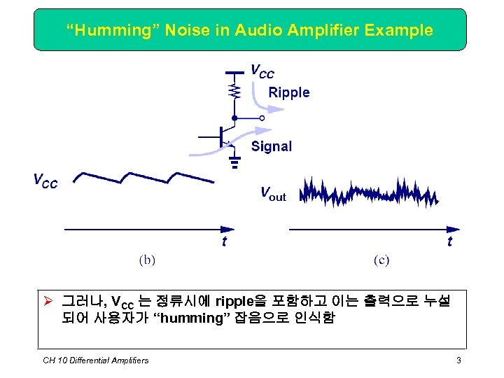 “Humming” Noise in Audio Amplifier Example Ø 그러나, VCC 는 정류시에 ripple을 포함하고 이는