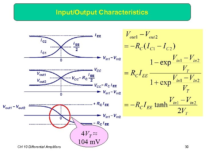 Input/Output Characteristics CH 10 Differential Amplifiers 4 VT ≈ 104 m. V 30 