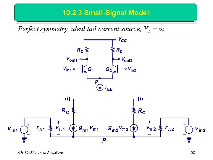 10. 2. 3 Small-Signal Model Perfect symmetry, ideal tail current source, VA = ∞