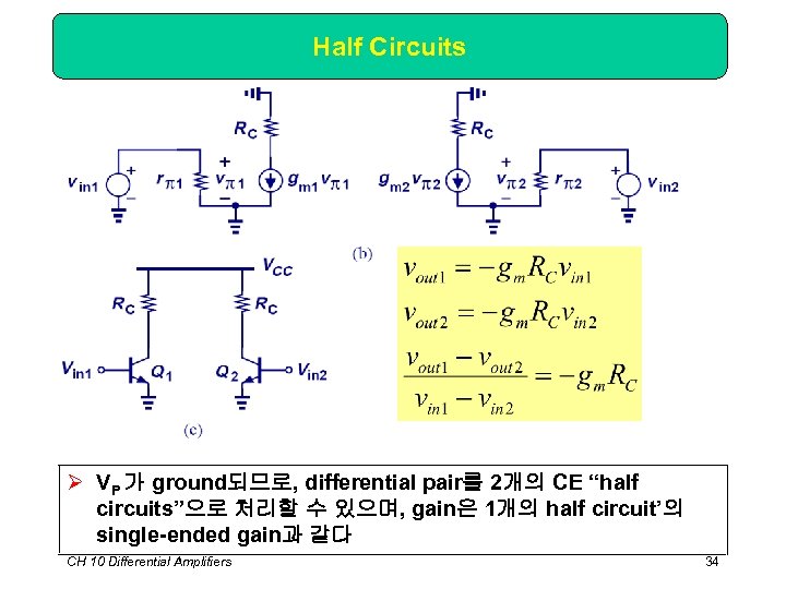 Half Circuits Ø VP 가 ground되므로, differential pair를 2개의 CE “half circuits”으로 처리할 수