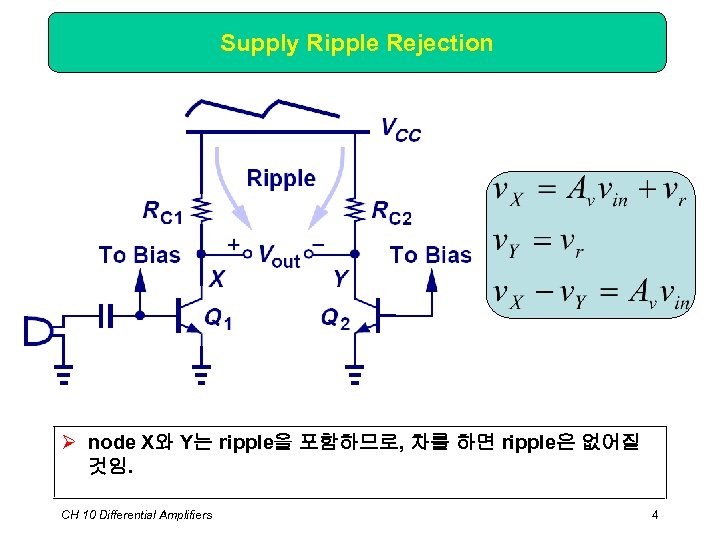 Supply Ripple Rejection Ø node X와 Y는 ripple을 포함하므로, 차를 하면 ripple은 없어질 것임.