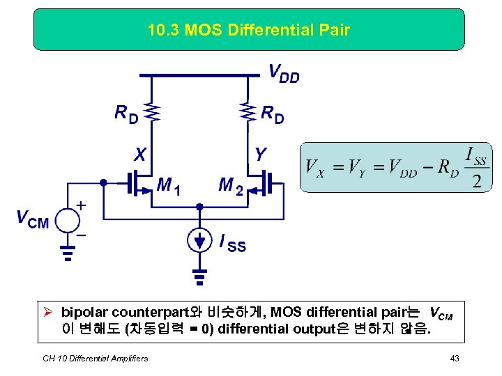 10. 3 MOS Differential Pair Ø bipolar counterpart와 비슷하게, MOS differential pair는 VCM 이