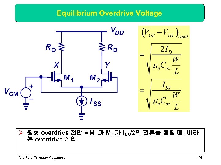 Equilibrium Overdrive Voltage Ø 평형 overdrive 전압 = M 1 과 M 2 가