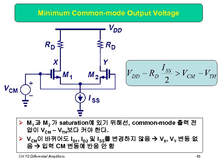 Minimum Common-mode Output Voltage Ø M 1 과 M 2 가 saturation에 있기 위해선,