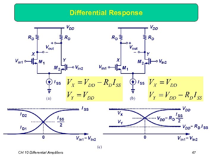 Differential Response CH 10 Differential Amplifiers 47 