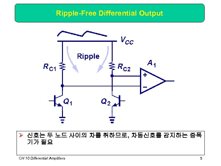 Ripple-Free Differential Output Ø 신호는 두 노드 사이의 차를 취하므로, 차동신호를 감지하는 증폭 기가