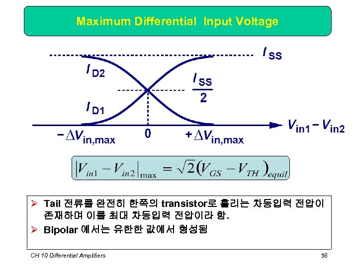 Maximum Differential Input Voltage Ø Tail 전류를 완전히 한쪽의 transistor로 흘리는 차동입력 전압이 존재하며