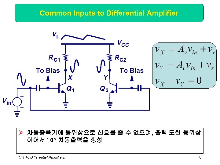 Common Inputs to Differential Amplifier Ø 차동증폭기에 동위상으로 신호를 줄 수 없으며, 출력 또한