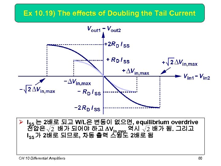 Ex 10. 19) The effects of Doubling the Tail Current Ø ISS 는 2배로