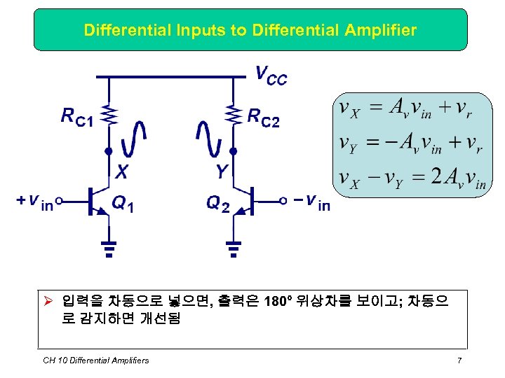 Differential Inputs to Differential Amplifier Ø 입력을 차동으로 넣으면, 출력은 180° 위상차를 보이고; 차동으