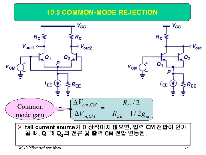 10. 5 COMMON-MODE REJECTION Common mode gain Ø tail current source가 이상적이지 않으면, 입력