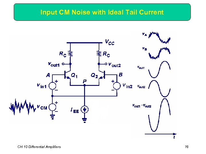 Input CM Noise with Ideal Tail Current CH 10 Differential Amplifiers 76 