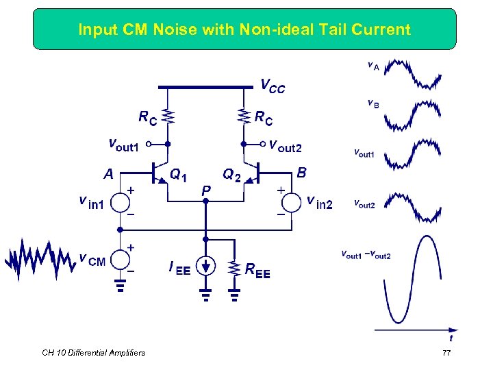 Input CM Noise with Non-ideal Tail Current CH 10 Differential Amplifiers 77 