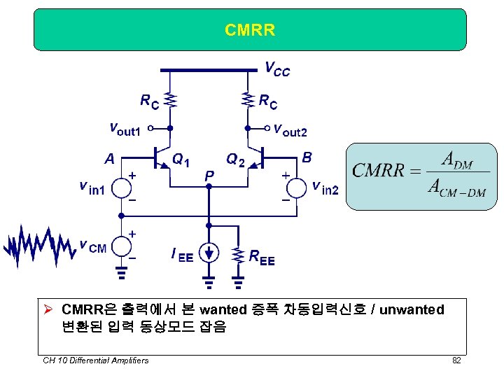 CMRR Ø CMRR은 출력에서 본 wanted 증폭 차동입력신호 / unwanted 변환된 입력 동상모드 잡음