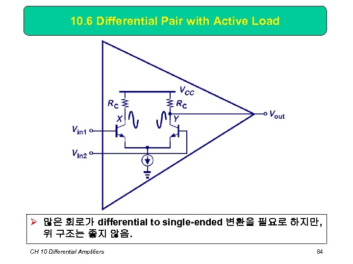 10. 6 Differential Pair with Active Load Ø 많은 회로가 differential to single-ended 변환을