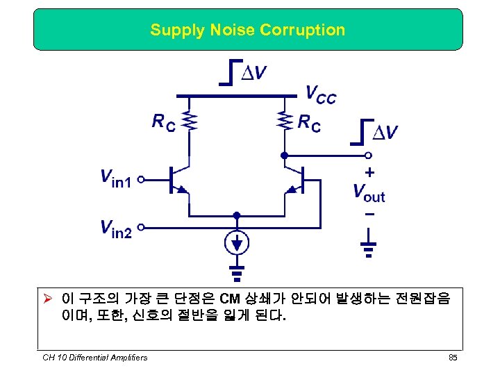 Supply Noise Corruption Ø 이 구조의 가장 큰 단점은 CM 상쇄가 안되어 발생하는 전원잡음