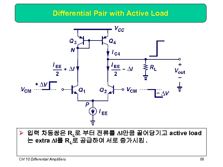 Differential Pair with Active Load Ø 입력 차동쌍은 RL로 부터 전류를 I만큼 끌어당기고 active